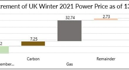 Carbon – Is it driving your power and gas price?