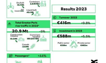 HAROPA PORT remains on course, continuing to host major projects for France’s energy transition