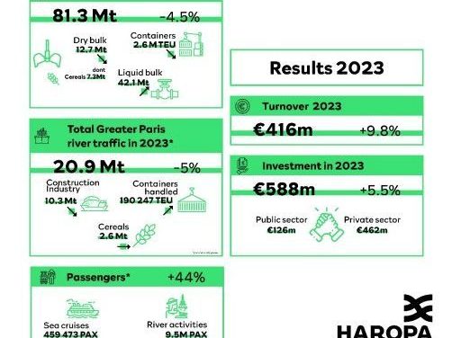 HAROPA PORT remains on course, continuing to host major projects for France’s energy transition