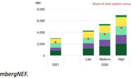 Data centres could play critical role in enabling more renewable energy