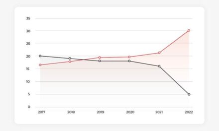 Electricity price surge dramatically reduces solar payback timescales