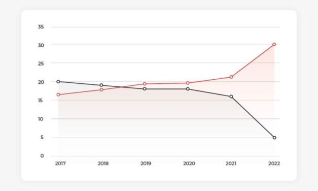 Electricity price surge dramatically reduces solar payback timescales