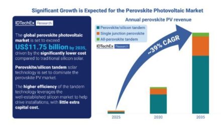 Perovskite Photovoltaics – The next major solar technology?