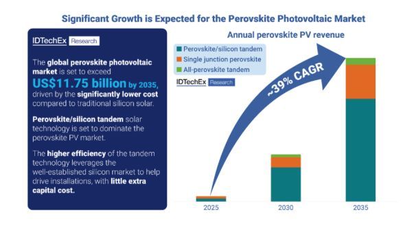 Perovskite Photovoltaics – The next major solar technology?