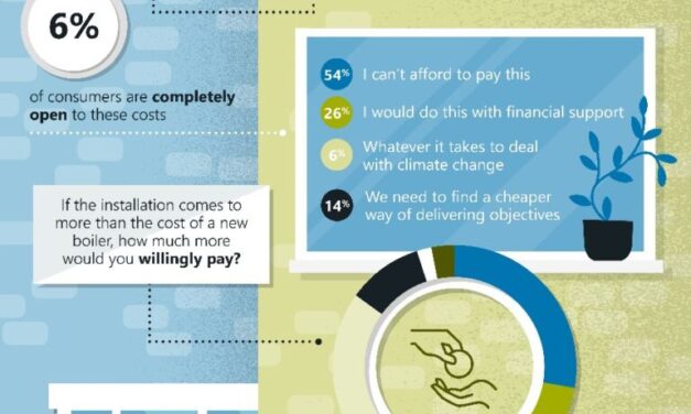 Government warned of major consumer backlash over ‘Heating Tax’