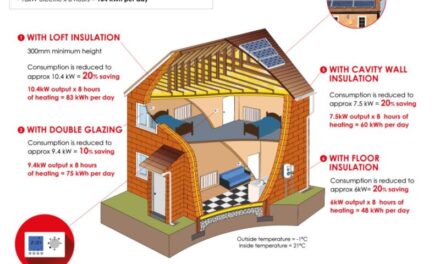 Revealed: Insulation could save you 70% on your energy costs this autumn