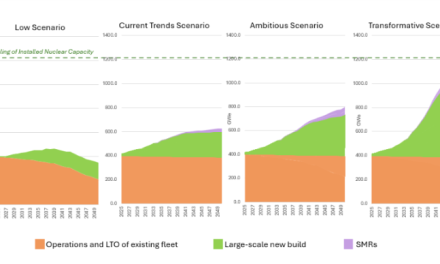 Meeting the moment: New NEA analysis highlights the scale of the challenge to rapidly increase global nuclear energy