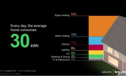 Home energy evolution: A smarter, more sustainable future