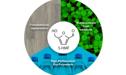Improving global sustainability with a green manufacturing system