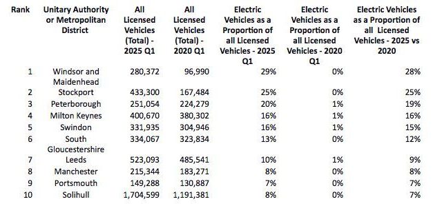 64% of car buyers are ‘unaware’ of government’s electric vehicle grant