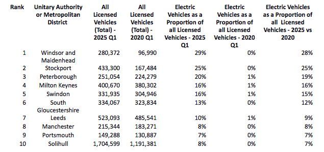 64% of car buyers are ‘unaware’ of government’s electric vehicle grant