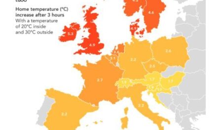 Energy-efficient AC technologies help cool UK homes